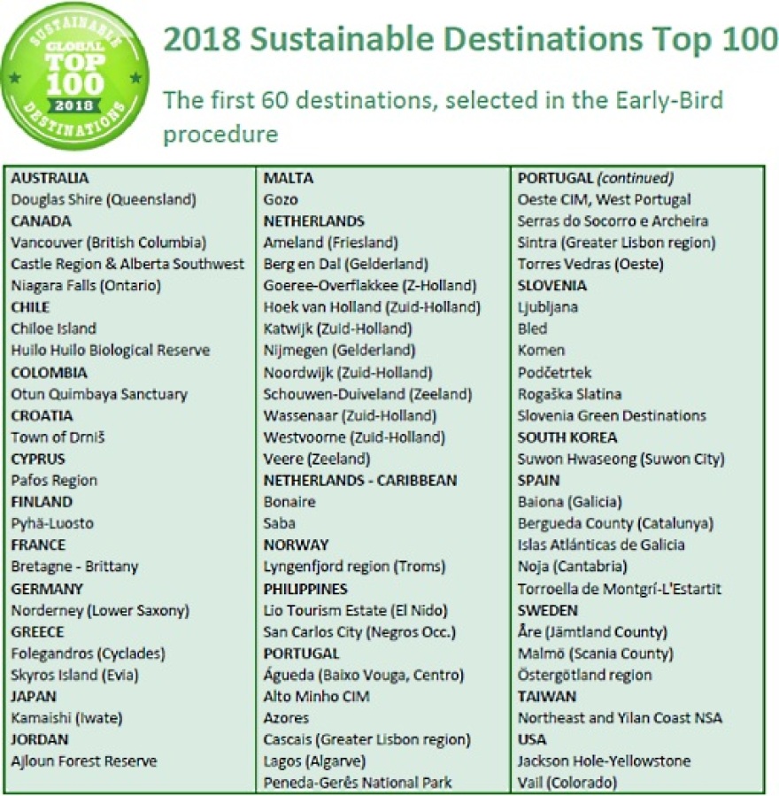 Green Destinations: Φολέγανδρος και Σκύρος στους top «πράσινους» προορισμούς στον κόσμο