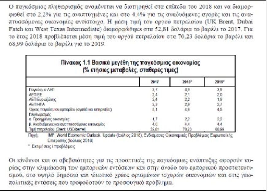 «Τυχεροί» και «άτυχοι» του προσχεδίου προϋπολογισμού που κατέθεσε η κυβέρνηση