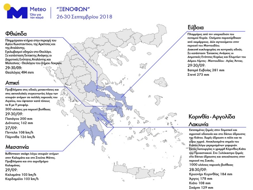 Τα «μαθήματα» του κυκλώνα «Ξενοφώντα» σε ένα γράφημα 