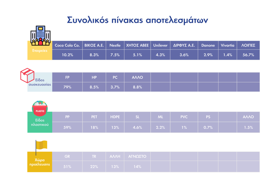 Για ποιο λόγο γέμισε σκουπίδια το Σύνταγμα;