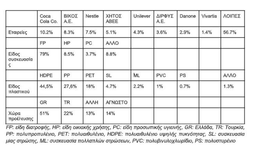 Για ποιο λόγο γέμισε σκουπίδια το Σύνταγμα;