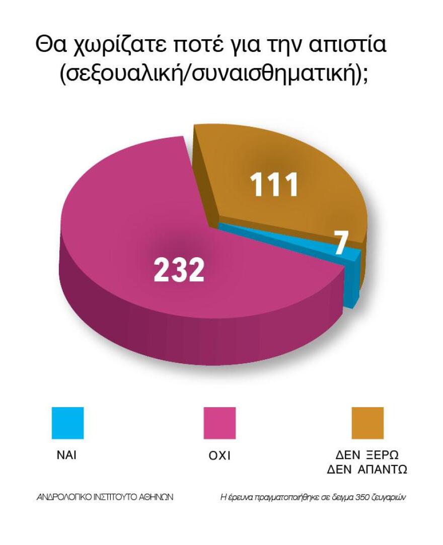 Οι έξι τύποι «κέρατου» στα ζευγάρια - Πώς, πότε και γιατί απατούν οι Έλληνες και οι Ελληνίδες!