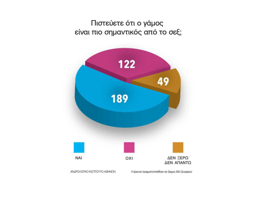 Οι έξι τύποι «κέρατου» στα ζευγάρια - Πώς, πότε και γιατί απατούν οι Έλληνες και οι Ελληνίδες!
