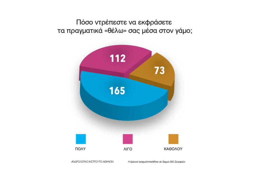 Οι έξι τύποι «κέρατου» στα ζευγάρια - Πώς, πότε και γιατί απατούν οι Έλληνες και οι Ελληνίδες!