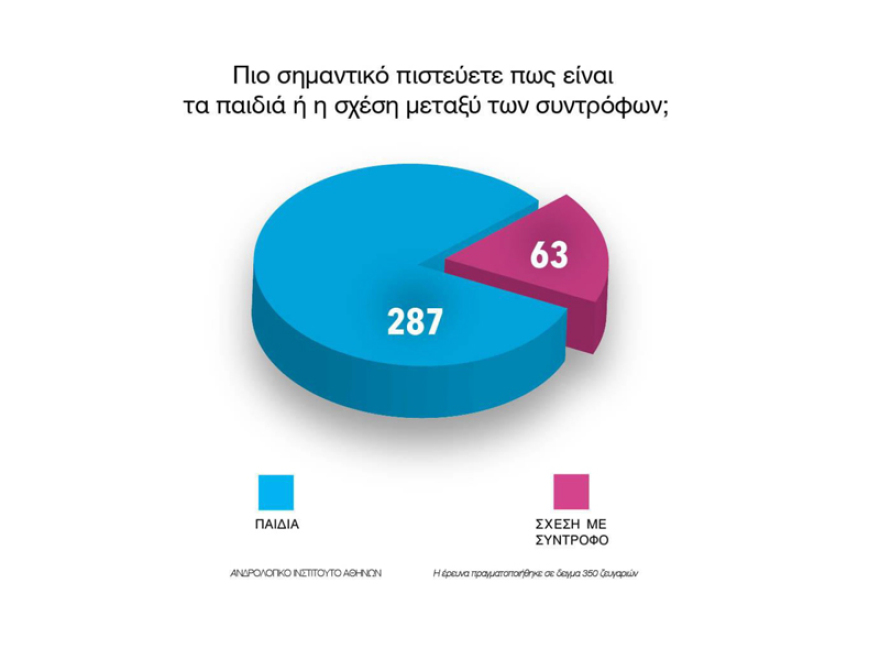 Οι έξι τύποι «κέρατου» στα ζευγάρια - Πώς, πότε και γιατί απατούν οι Έλληνες και οι Ελληνίδες!