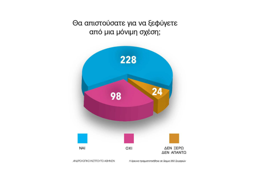Οι έξι τύποι «κέρατου» στα ζευγάρια - Πώς, πότε και γιατί απατούν οι Έλληνες και οι Ελληνίδες!