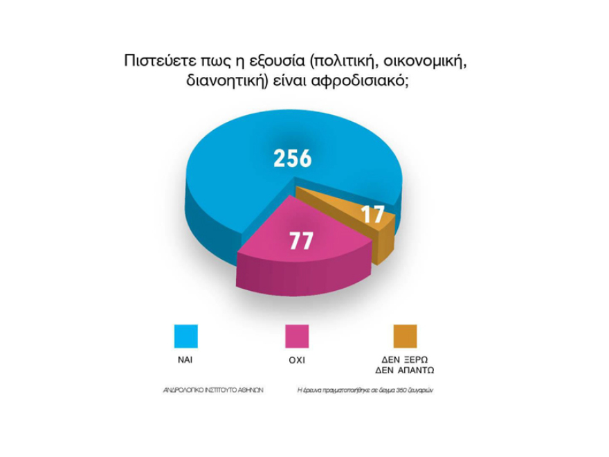 Οι έξι τύποι «κέρατου» στα ζευγάρια - Πώς, πότε και γιατί απατούν οι Έλληνες και οι Ελληνίδες!