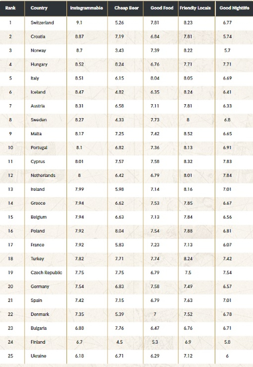 Ο εναλλακτικός τουρισμός στην Ελλάδα συναρπάζει τους Βρετανούς