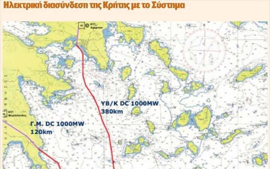 Συμφωνία για την ηλεκτρική διασύνδεση Αττικής-Κρήτης