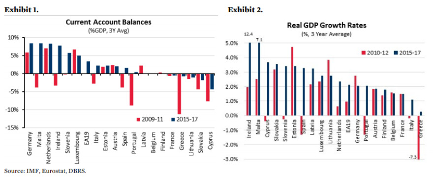 DBRS: Ελλάδα η πιο πιθανή υποψήφια για αποχώρηση από την Ευρωζώνη