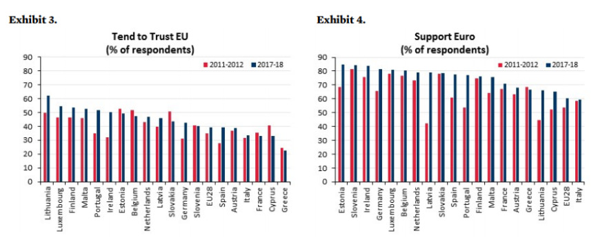 DBRS: Ελλάδα η πιο πιθανή υποψήφια για αποχώρηση από την Ευρωζώνη