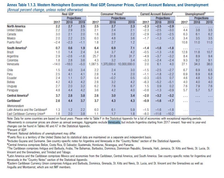 Στο 1.370.000% ο πληθωρισμός της Βενεζουέλας!