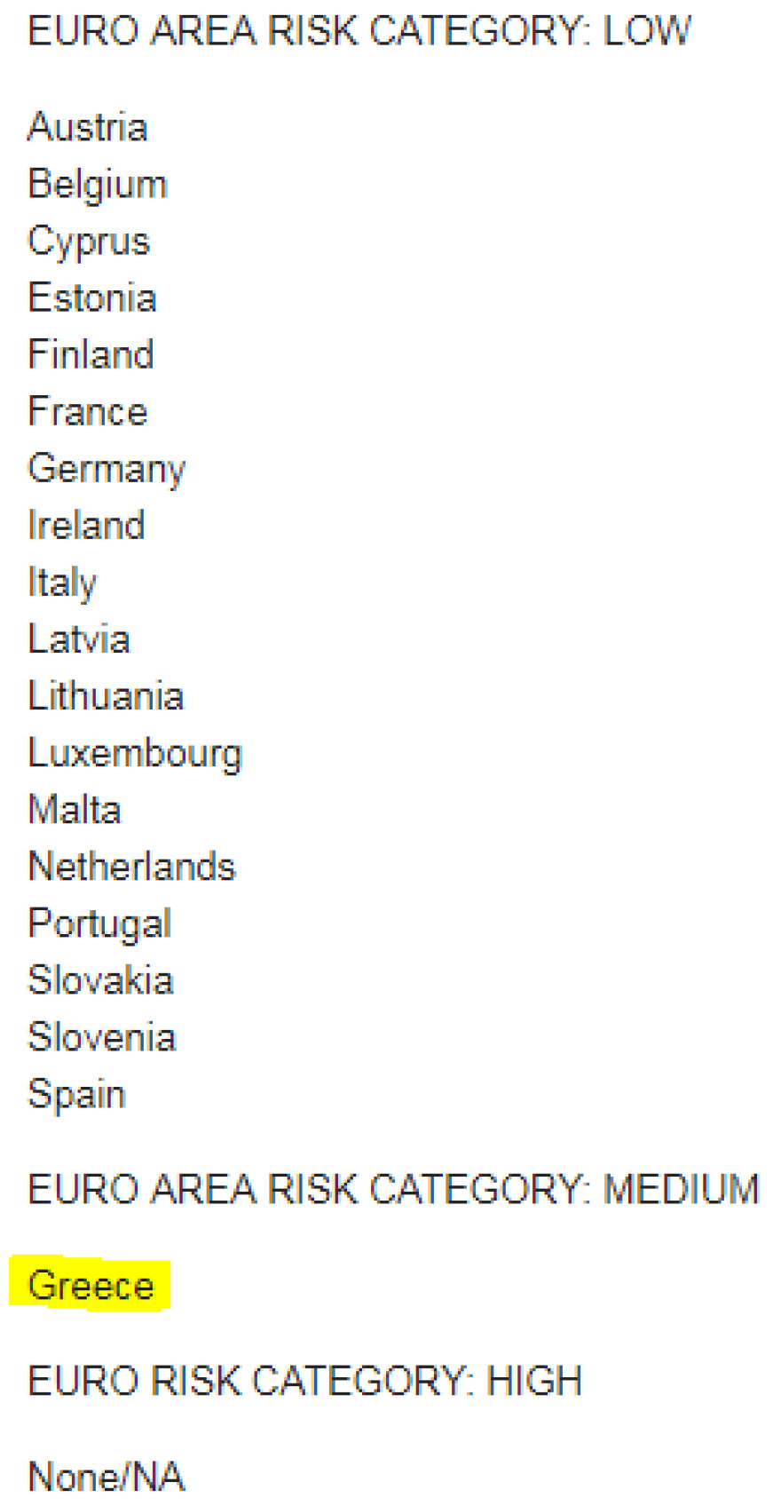 DBRS: Ελλάδα η πιο πιθανή υποψήφια για αποχώρηση από την Ευρωζώνη