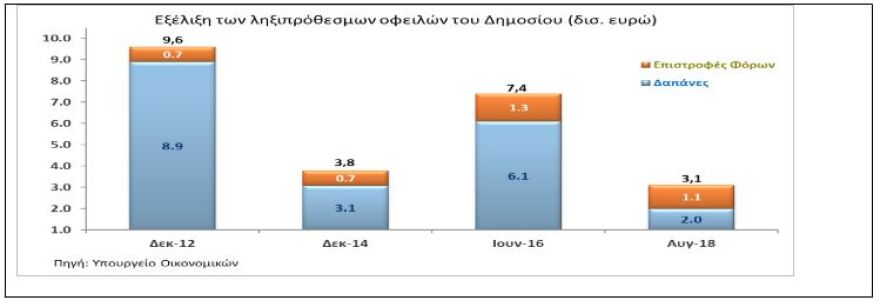 Σπάνε μέχρι και τον «κουμπάρα» των συντάξεων των επόμενων γενιών για να φτιάξουν «μαξιλαράκι» για αγορές και παροχές
