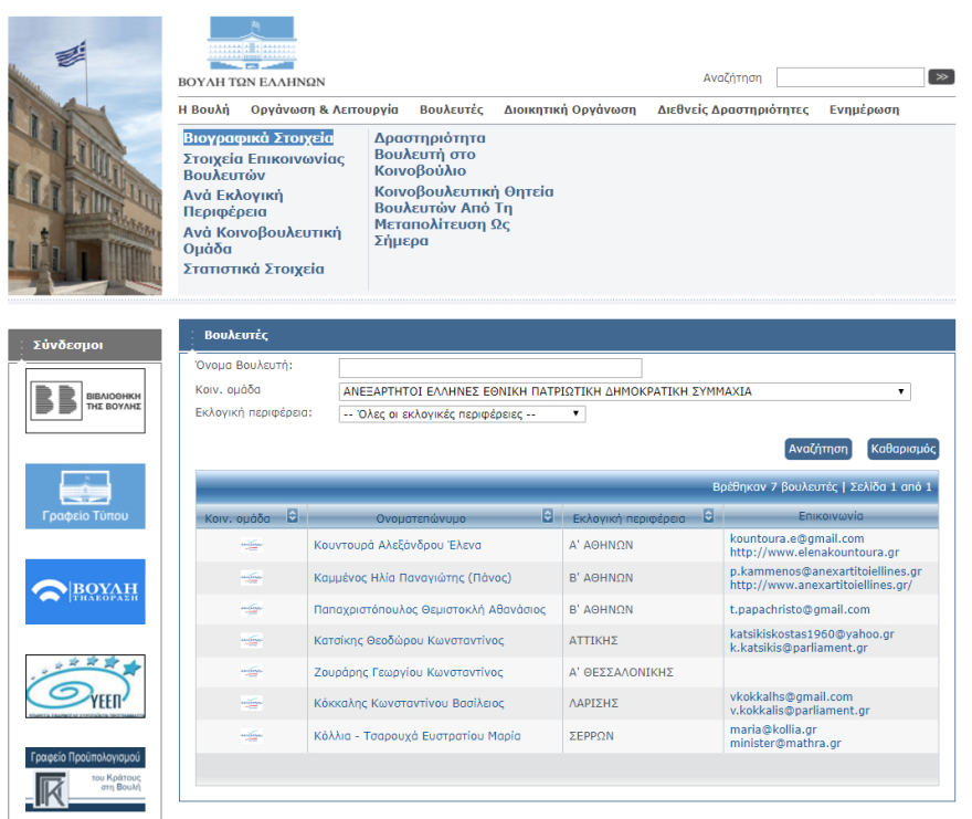 Φουρτούνα στους ΑΝΕΛ: Δύο από τους 7 βουλευτές ψηφίζουν τη συμφωνία των Πρεσπών