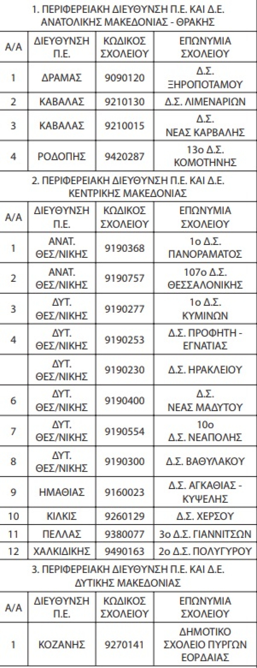 Αυτά είναι τα 93 Δημοτικά που αποκτούν από φέτος τάξεις για προσφυγόπουλα