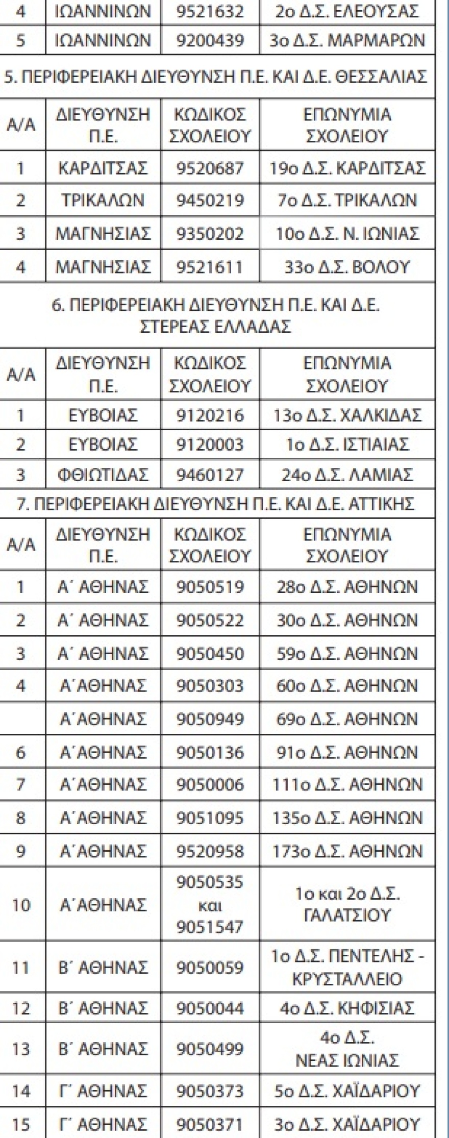 Αυτά είναι τα 93 Δημοτικά που αποκτούν από φέτος τάξεις για προσφυγόπουλα