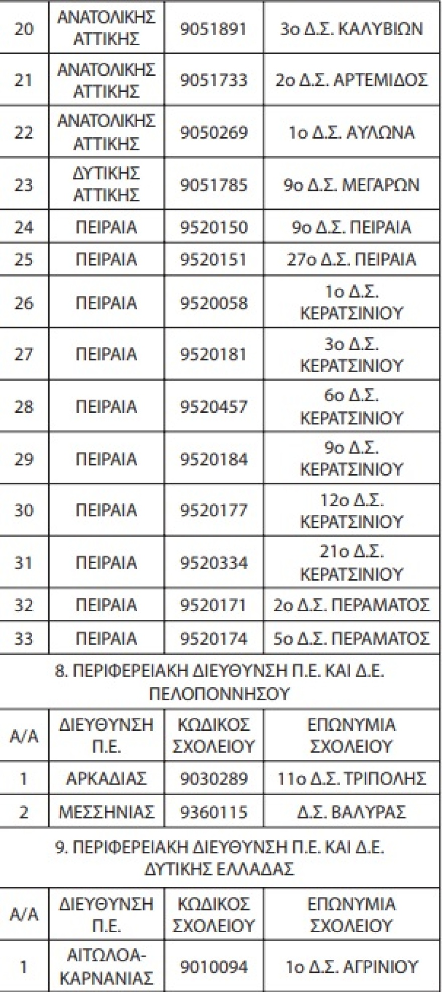 Αυτά είναι τα 93 Δημοτικά που αποκτούν από φέτος τάξεις για προσφυγόπουλα