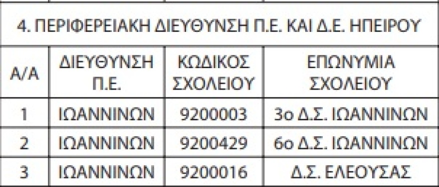 Αυτά είναι τα 93 Δημοτικά που αποκτούν από φέτος τάξεις για προσφυγόπουλα