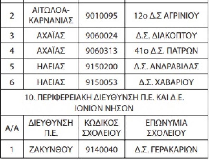Αυτά είναι τα 93 Δημοτικά που αποκτούν από φέτος τάξεις για προσφυγόπουλα