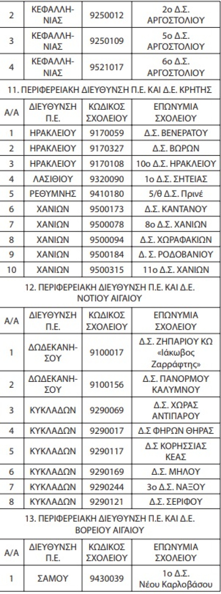 Αυτά είναι τα 93 Δημοτικά που αποκτούν από φέτος τάξεις για προσφυγόπουλα
