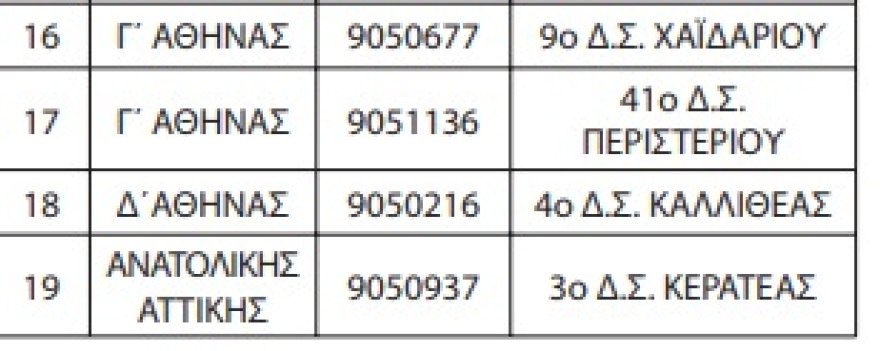 Αυτά είναι τα 93 Δημοτικά που αποκτούν από φέτος τάξεις για προσφυγόπουλα