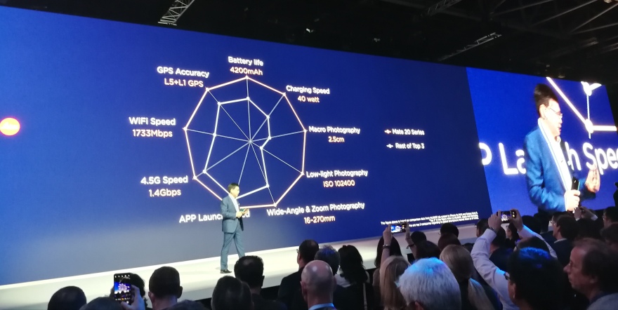 H Huawei με το Mate 20 Pro «ταράζει» την παγκόσμια αγορά 