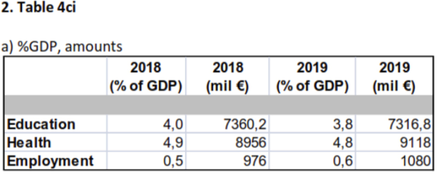 Για τα μάτια της Κομισιόν «παίζουν» με το κόστος της μη περικοπής των συντάξεων