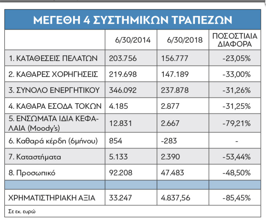 Μιχάλης Σάλλας: Ο ρόλος των εποπτικών αρχών στη συρρίκνωση των τραπεζών