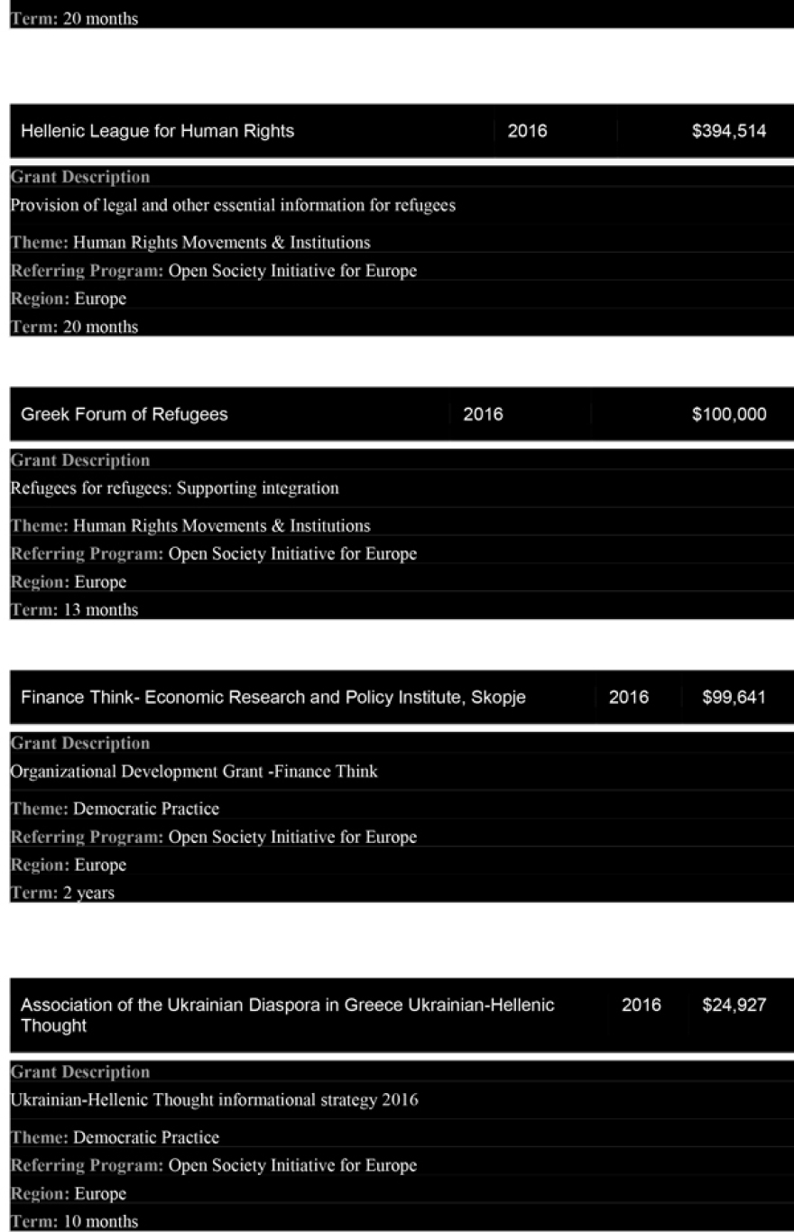 Λεφτά απο τον Soros σε Δήμο Θεσσαλονίκης, κέντρα προσφύγων, σκοπιανές οργανώσεις και κοινότητα ΛΟΑΤΚΙ   