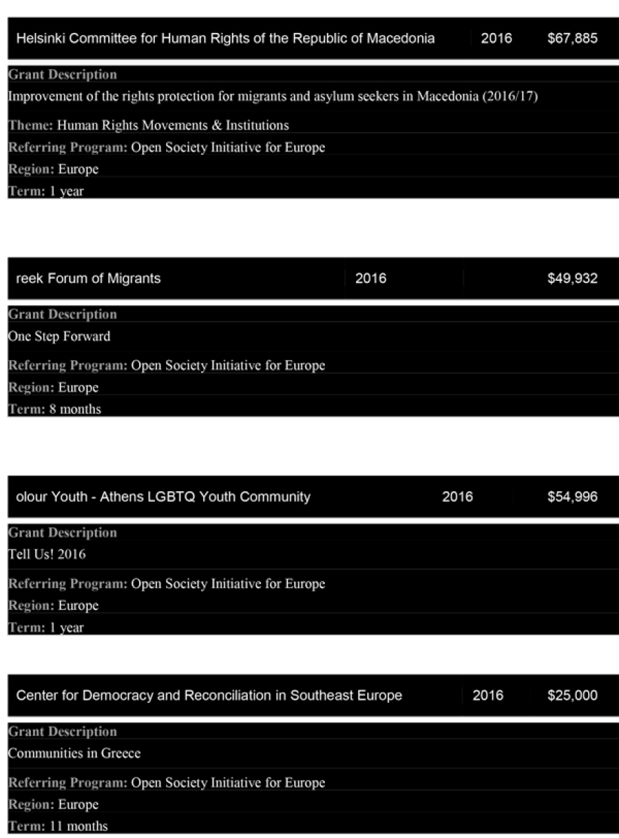 Λεφτά απο τον Soros σε Δήμο Θεσσαλονίκης, κέντρα προσφύγων, σκοπιανές οργανώσεις και κοινότητα ΛΟΑΤΚΙ   