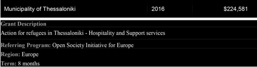 Λεφτά απο τον Soros σε Δήμο Θεσσαλονίκης, κέντρα προσφύγων, σκοπιανές οργανώσεις και κοινότητα ΛΟΑΤΚΙ   