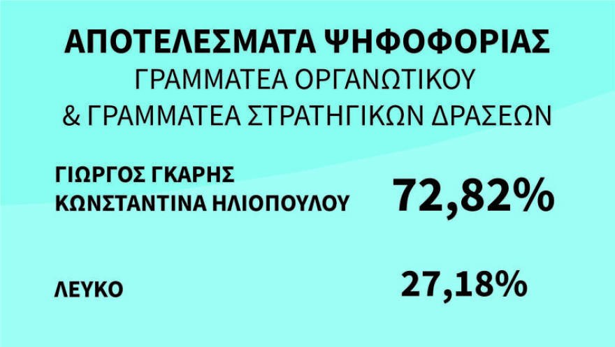 Ποτάμι: Πρόεδρος ο Θεοδωράκης, «φουνταριστός» ο Μαυρωτάς