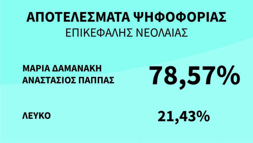Ποτάμι: Πρόεδρος ο Θεοδωράκης, «φουνταριστός» ο Μαυρωτάς