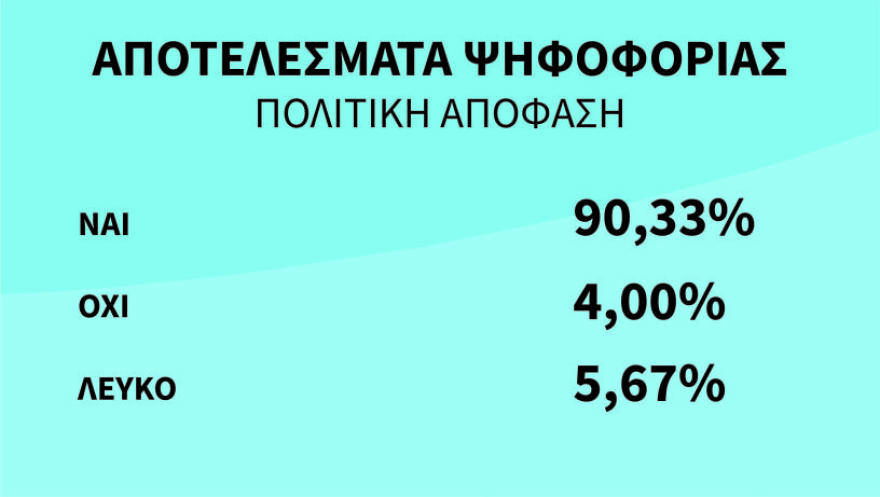 Ποτάμι: Πρόεδρος ο Θεοδωράκης, «φουνταριστός» ο Μαυρωτάς