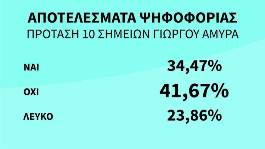 Ποτάμι: Πρόεδρος ο Θεοδωράκης, «φουνταριστός» ο Μαυρωτάς