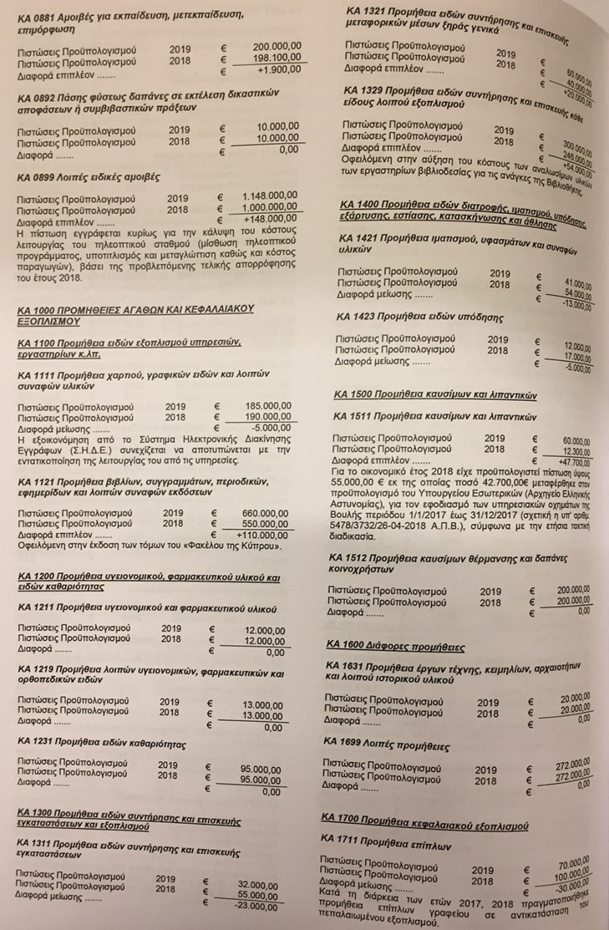 Αυξημένος κατά 7,5 εκατ. ευρώ ο προϋπολογισμός δαπανών της Βουλής 