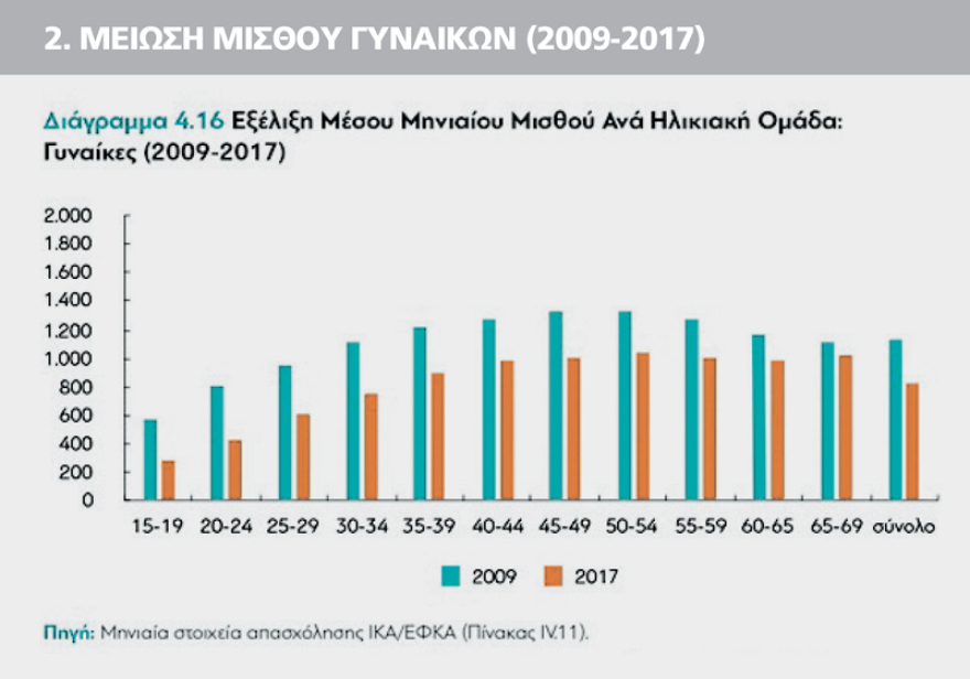 Έρευνα διαΝΕΟσις: Τα νοικοκυριά πλήρωσαν την κρίση  