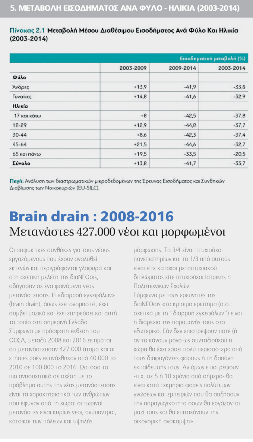 Έρευνα διαΝΕΟσις: Τα νοικοκυριά πλήρωσαν την κρίση  