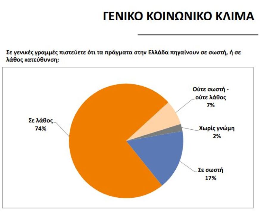 Έρευνα της Public Issue: Δημοφιλέστερος πολιτικός με 46% ο Κυριάκος Μητσοτάκης - Στο 26% ο Τσίπρας