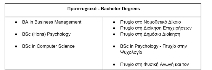 City Unity College: Ποιοτική εκπαίδευση με προσιτά δίδακτρα