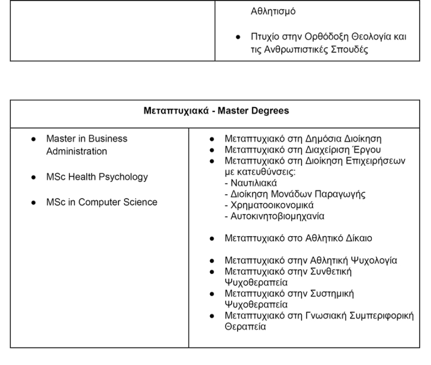 City Unity College: Ποιοτική εκπαίδευση με προσιτά δίδακτρα