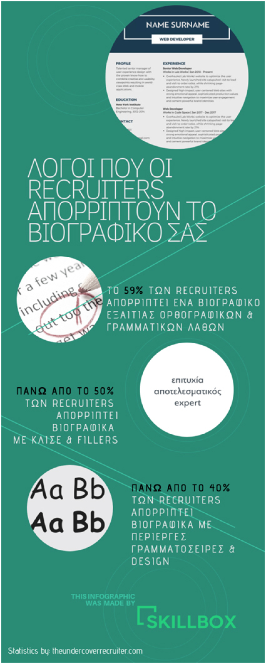 Με αυτό το βιογραφικό, προετοιμαστείτε για πολλές συνεντεύξεις