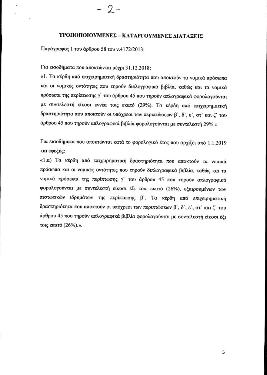 Φορολογία επιχειρήσεων: Σε τρία χρόνια η μείωση  στο 26%! Αντί να ισχύσει από το 2019, θα εφαρμοστεί από το 2021!