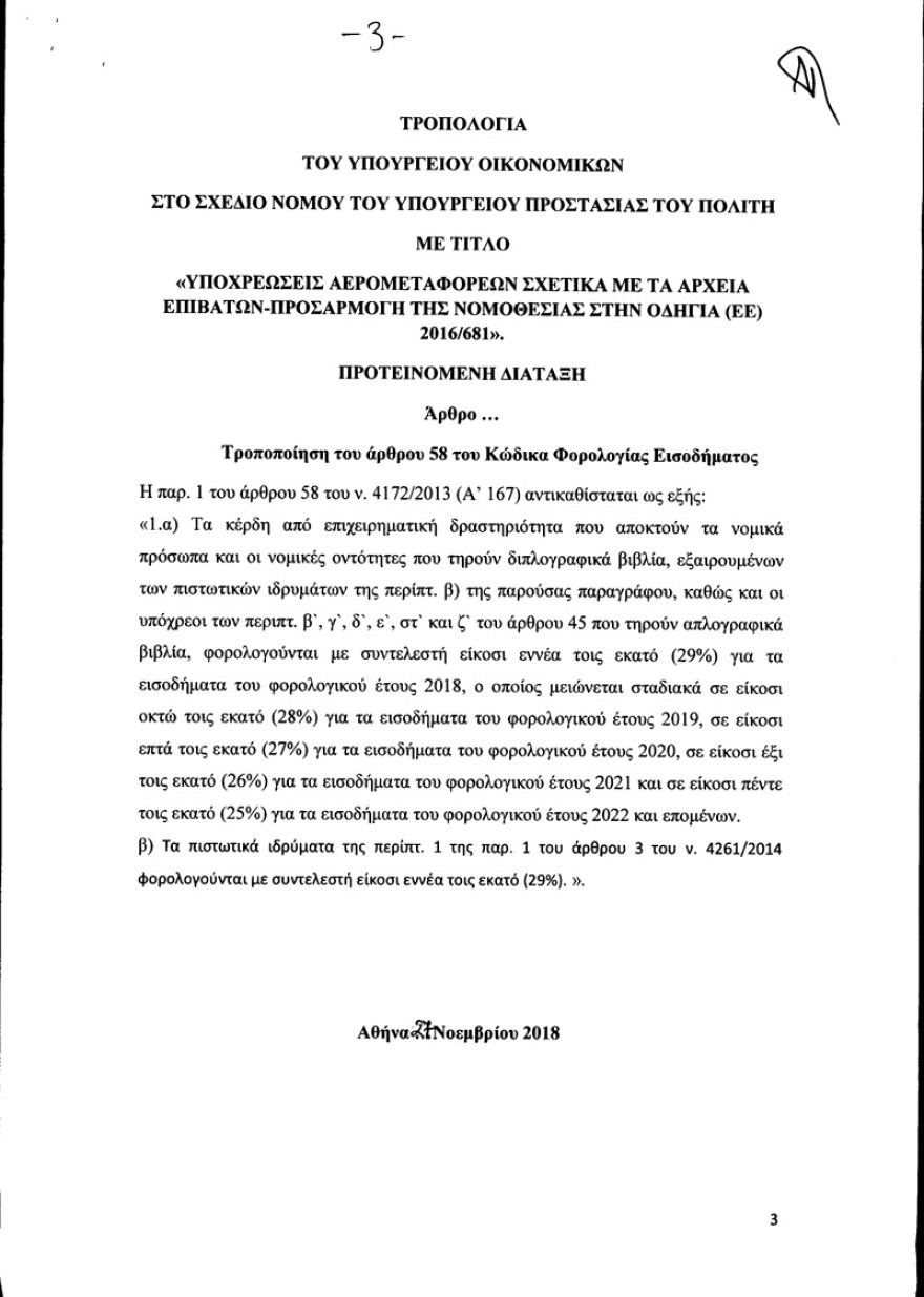 Φορολογία επιχειρήσεων: Σε τρία χρόνια η μείωση  στο 26%! Αντί να ισχύσει από το 2019, θα εφαρμοστεί από το 2021!