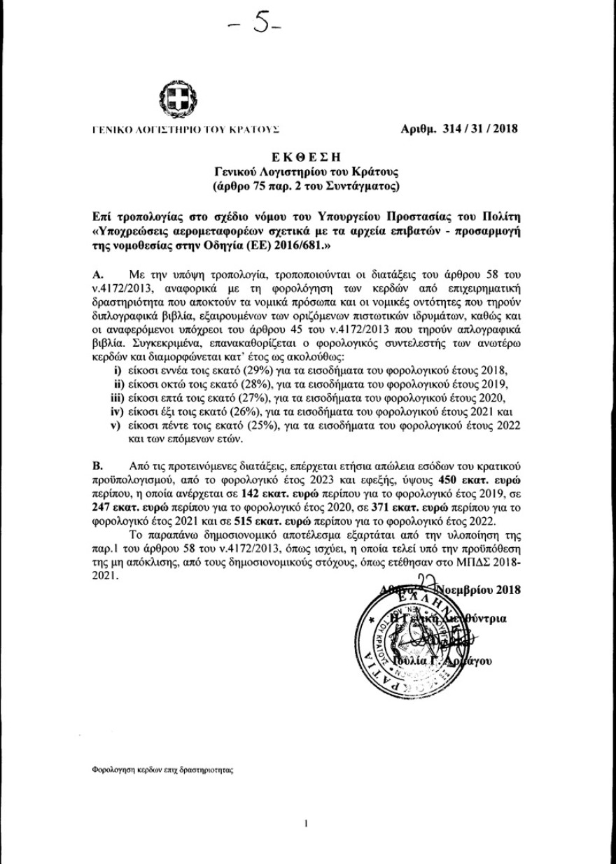 Φορολογία επιχειρήσεων: Σε τρία χρόνια η μείωση  στο 26%! Αντί να ισχύσει από το 2019, θα εφαρμοστεί από το 2021!