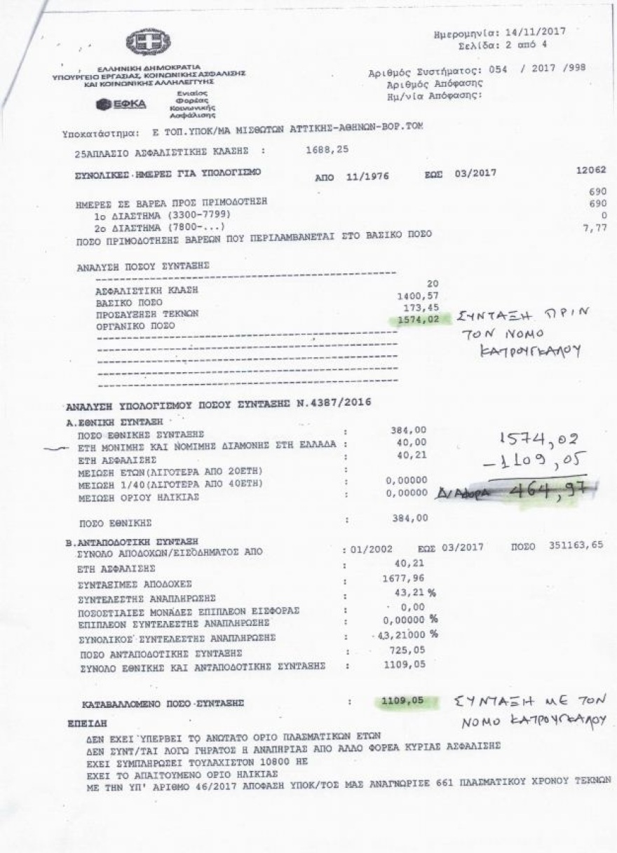 ΑΔΕΔΥ: Οι νέες συντάξεις μειώνονται έως 40% με το νόμο Κατρούγκαλου
