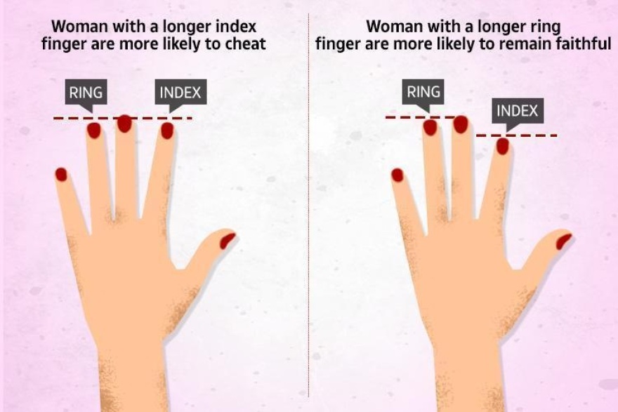 Τα δάκτυλα «προδίδουν» αν μια γυναίκα είναι άπιστη