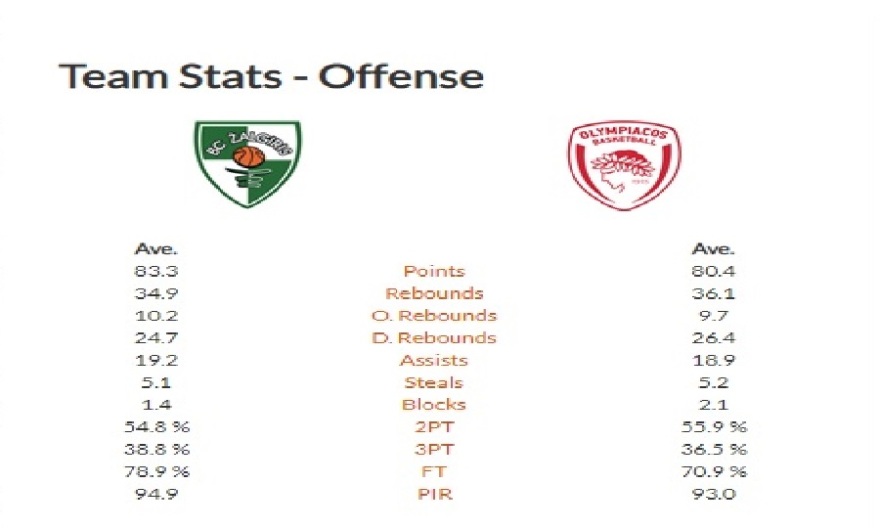 Για την... εκδίκηση και το σερί ο Ολυμπιακός με τη Ζαλγκίρις