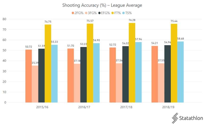 Ευρωλίγκα: H επίθεση φέρνει τις νίκες (και τους τίτλους)